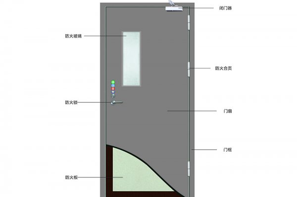 公共區(qū)域鋼質(zhì)防火門系列